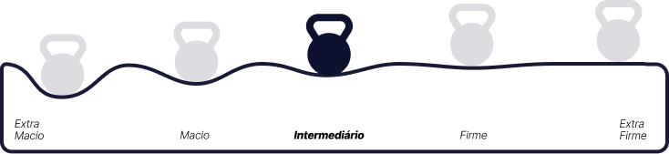 Visualização do Nível de Conforto